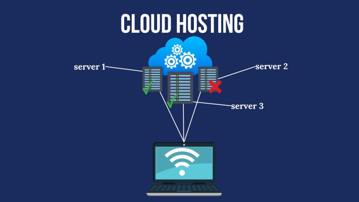 Image of cloud hosting: showing multiple servers connected to one website