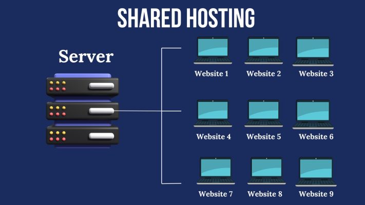 An infographic of a single server connected to multiple websites
