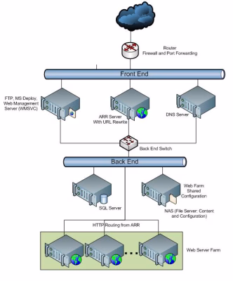 Reseller Hosting vs Shared Hosting in South Africa Which One Is Right for Me?